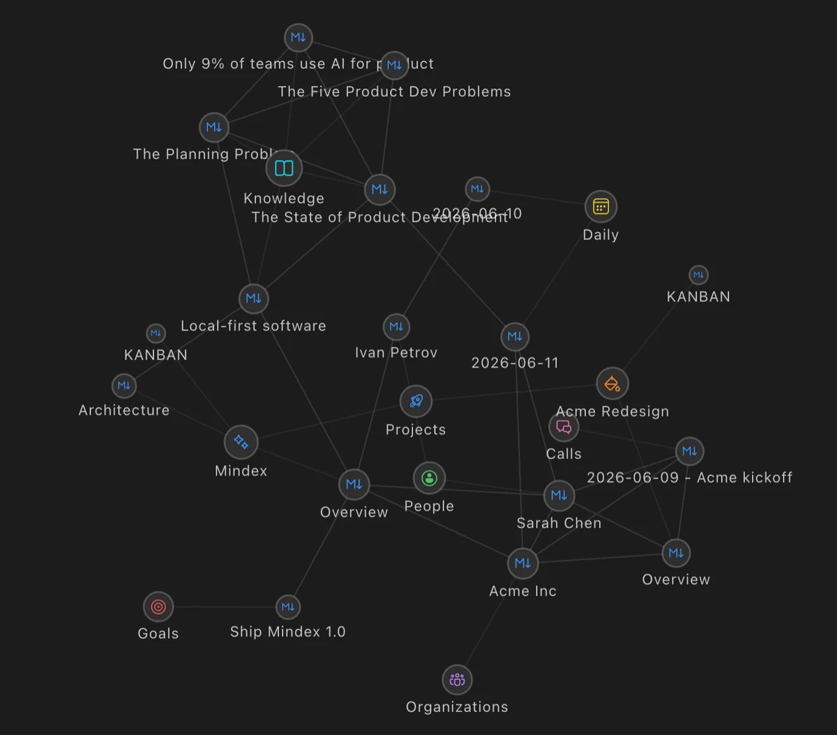 The graph view, showing notes in the vault and the links between them
